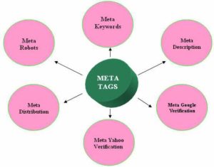 How To Add Meta Tags In Blogger